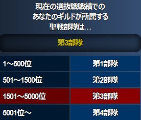 選抜戦ランキング